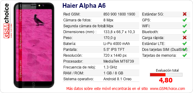 Haier Alpha A6 Datos técnicos del móvil 