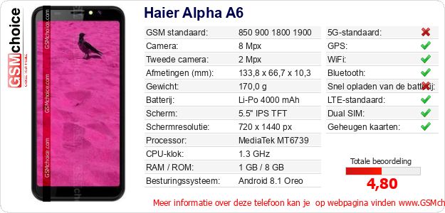 Haier Alpha A6 Technische gegevens Haier Alpha A6 Technische gegevens