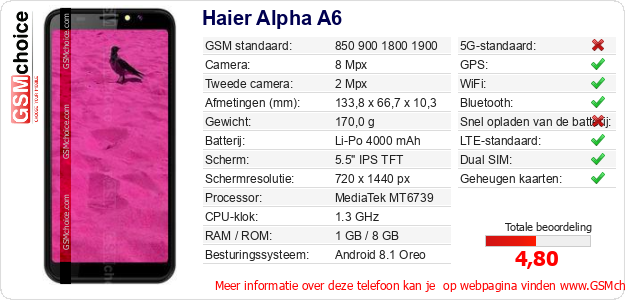 Haier Alpha A6 Technische gegevens Haier Alpha A6 Technische gegevens