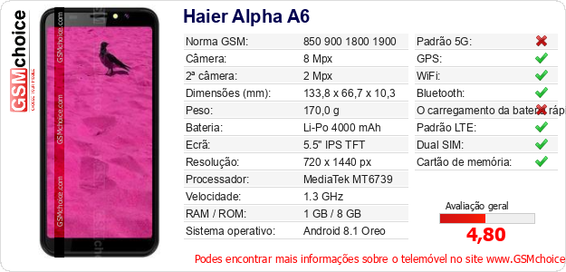 Haier Alpha A6 Especificações técnicas do telemóvel Haier Alpha A6 Especificações técnicas do telemóvel