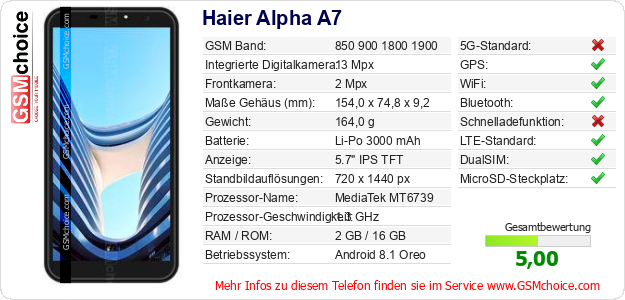 Haier Alpha A7 technische Daten Haier Alpha A7 technische Daten