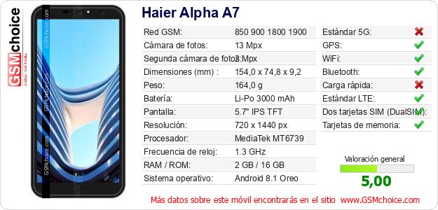 Haier Alpha A7 Datos técnicos del móvil Haier Alpha A7 Datos técnicos del móvil