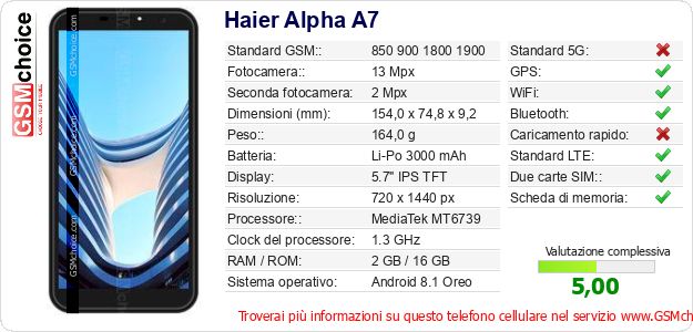 Haier Alpha A7 Dati tecnici di telefono cellulare Haier Alpha A7 Dati tecnici di telefono cellulare