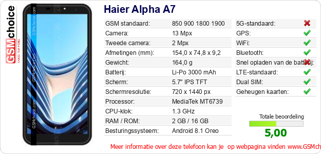 Haier Alpha A7 Technische gegevens 