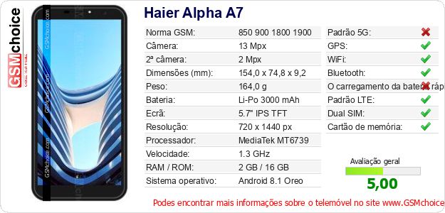 Haier Alpha A7 Especificações técnicas do telemóvel 