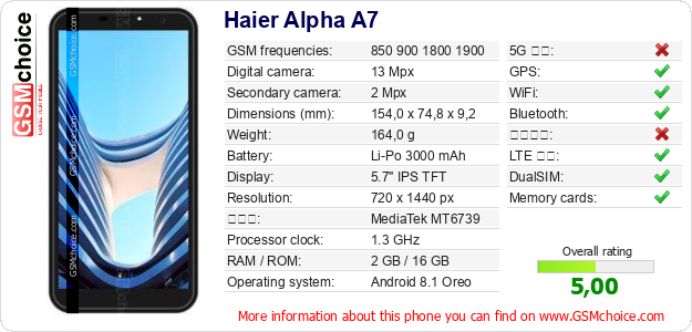 Haier Alpha A7 手機技術數據