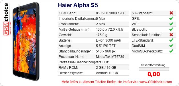 Haier Alpha S5 technische Daten Haier Alpha S5 technische Daten