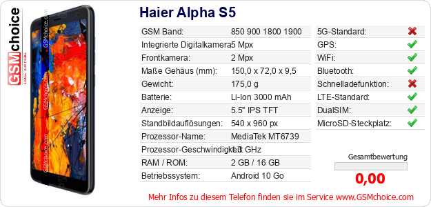Haier Alpha S5 technische Daten Haier Alpha S5 technische Daten