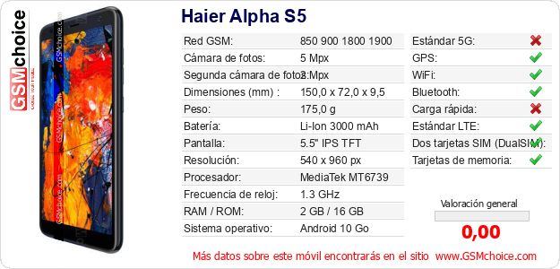 Haier Alpha S5 Datos técnicos del móvil 