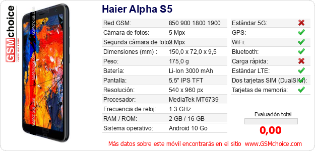 Haier Alpha S5 Datos técnicos del móvil 