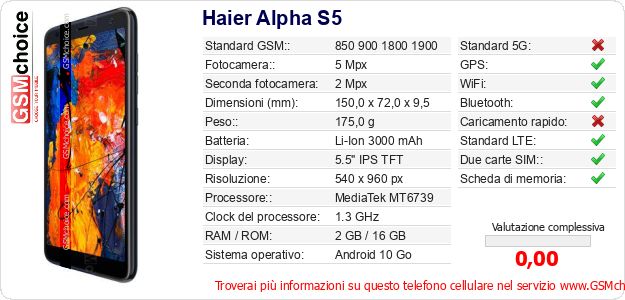 Haier Alpha S5 Dati tecnici di telefono cellulare Haier Alpha S5 Dati tecnici di telefono cellulare