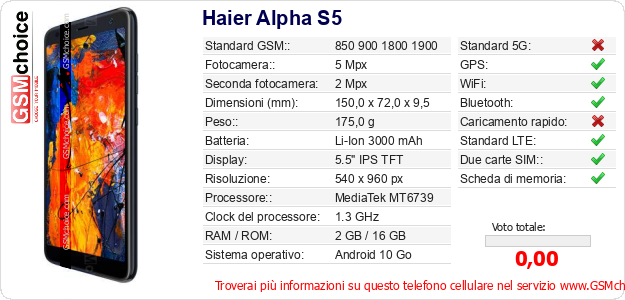 Haier Alpha S5 Dati tecnici di telefono cellulare 