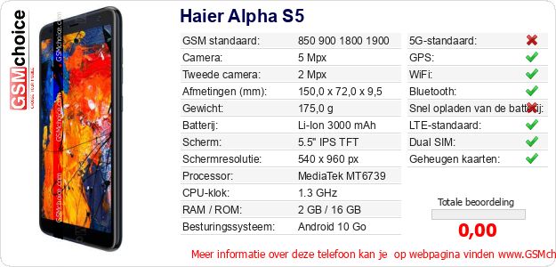 Haier Alpha S5 Technische gegevens 