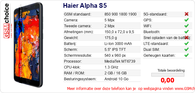 Haier Alpha S5 Technische gegevens 