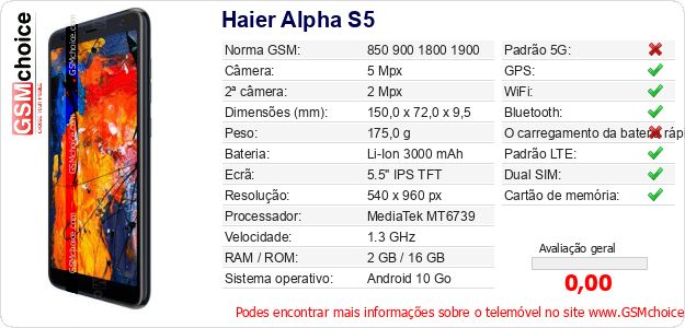 Haier Alpha S5 Especificações técnicas do telemóvel 