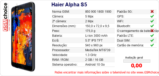 Haier Alpha S5 Especificações técnicas do telemóvel 