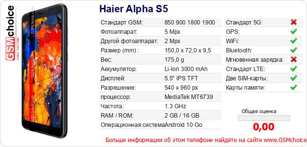 Haier Alpha S5 Технические данные телефона Haier Alpha S5 Технические данные телефона