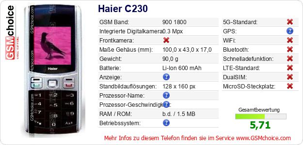 Haier C230 technische Daten Haier C230 technische Daten