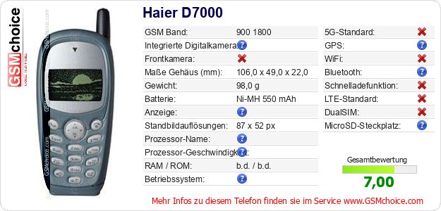 Haier D7000 technische Daten Haier D7000 technische Daten