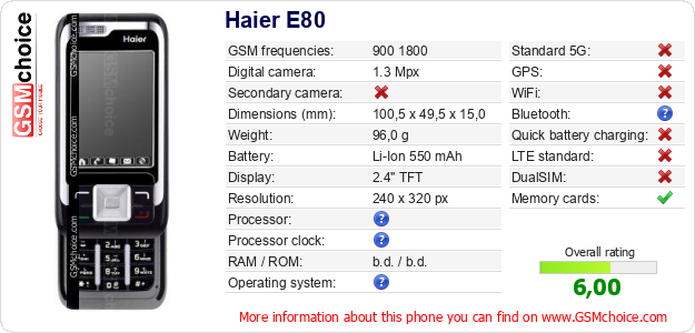 Haier E80 technical specifications Haier E80 technical specifications