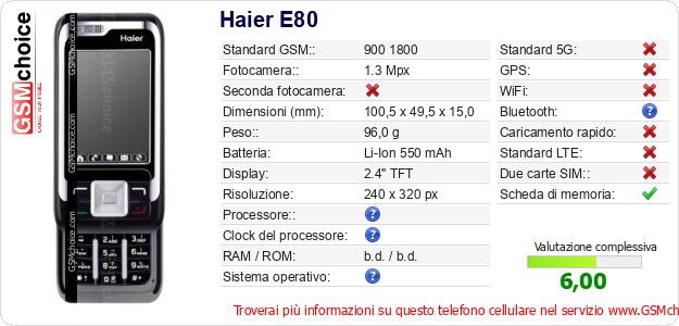 Haier E80 Dati tecnici di telefono cellulare 