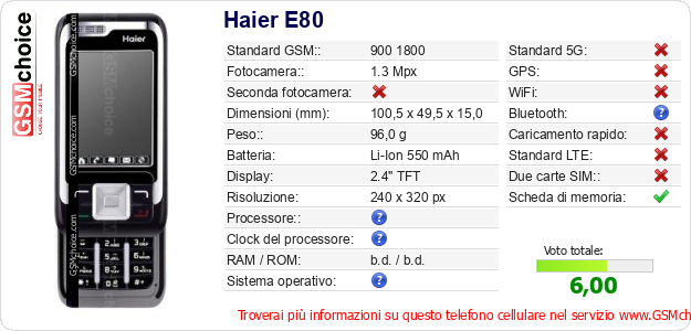 Haier E80 Dati tecnici di telefono cellulare 