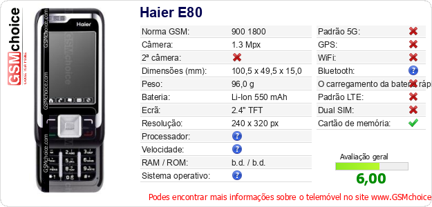 Haier E80 Especificações técnicas do telemóvel Haier E80 Especificações técnicas do telemóvel