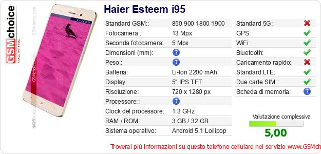 Haier Esteem i95 Dati tecnici di telefono cellulare Haier Esteem i95 Dati tecnici di telefono cellulare