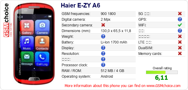 Haier E-ZY A6 手机技术数据