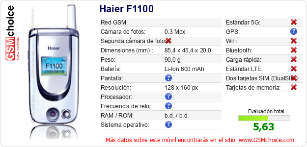 Haier F1100 Datos técnicos del móvil 