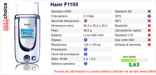 Haier F1100 Dati tecnici di telefono cellulare Haier F1100 Dati tecnici di telefono cellulare
