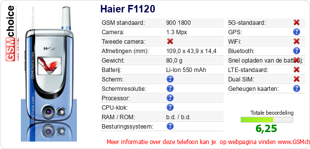Haier F1120 Technische gegevens 