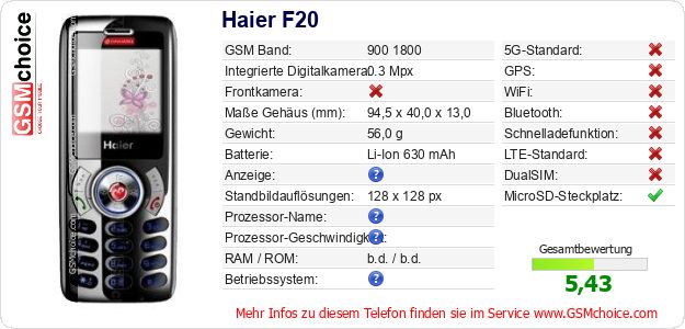 Haier F20 technische Daten Haier F20 technische Daten