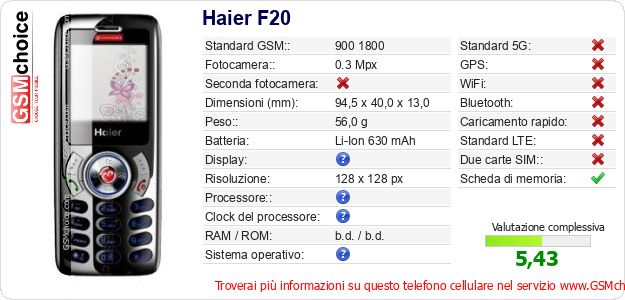 Haier F20 Dati tecnici di telefono cellulare Haier F20 Dati tecnici di telefono cellulare