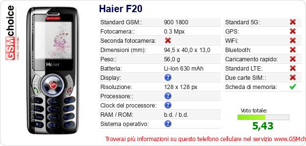 Haier F20 Dati tecnici di telefono cellulare 