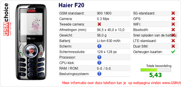 Haier F20 Technische gegevens 