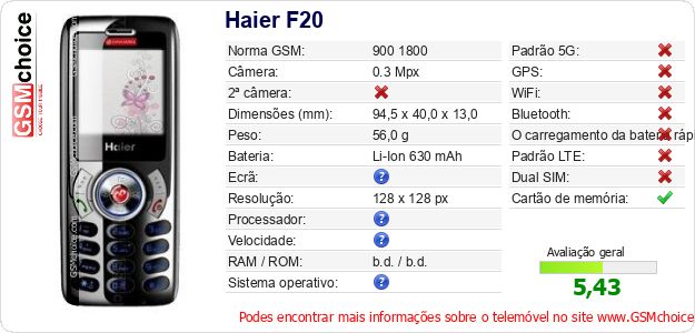 Haier F20 Especificações técnicas do telemóvel Haier F20 Especificações técnicas do telemóvel