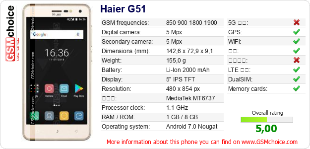Haier G51 手机技术数据