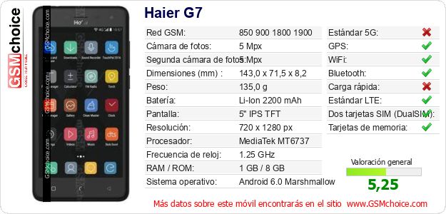 Haier G7 Datos técnicos del móvil 