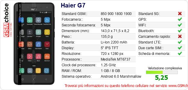 Haier G7 Dati tecnici di telefono cellulare Haier G7 Dati tecnici di telefono cellulare