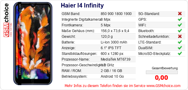 Haier I4 Infinity technische Daten Haier I4 Infinity technische Daten