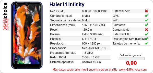 Haier I4 Infinity Datos técnicos del móvil 