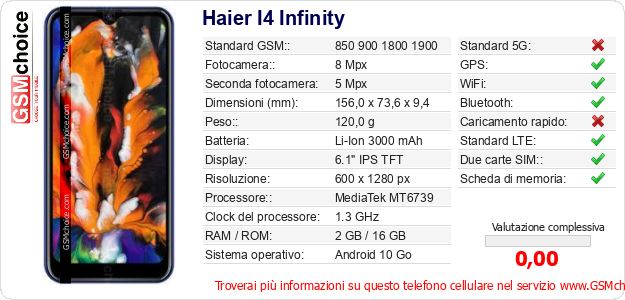 Haier I4 Infinity Dati tecnici di telefono cellulare Haier I4 Infinity Dati tecnici di telefono cellulare