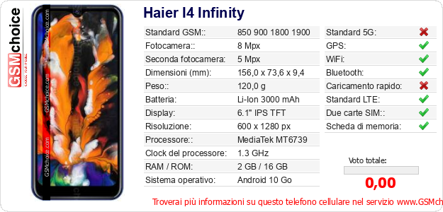 Haier I4 Infinity Dati tecnici di telefono cellulare 