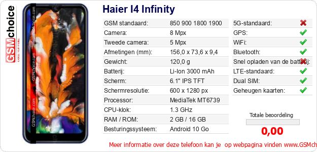 Haier I4 Infinity Technische gegevens 