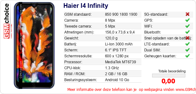 Haier I4 Infinity Technische gegevens 