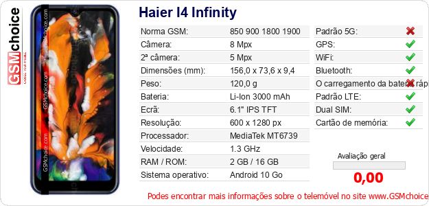 Haier I4 Infinity Especificações técnicas do telemóvel 
