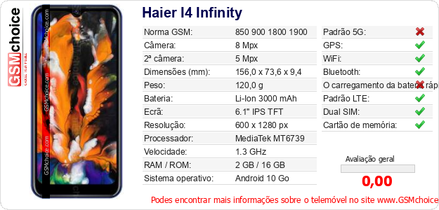Haier I4 Infinity Especificações técnicas do telemóvel 