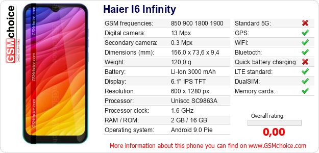 Haier I6 Infinity technical specifications Haier I6 Infinity technical specifications