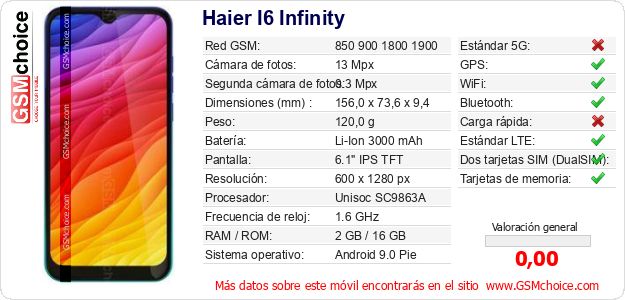 Haier I6 Infinity Datos técnicos del móvil Haier I6 Infinity Datos técnicos del móvil